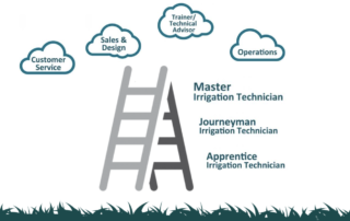 Jobs Cincinnati: Climb the Career Ladder for Outdoor Trades