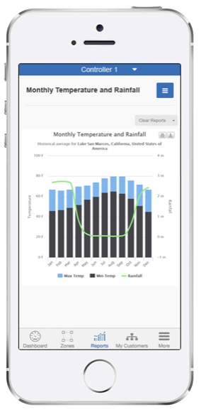 What Are Customers Saying about the New Hydrawise Smart Controller?