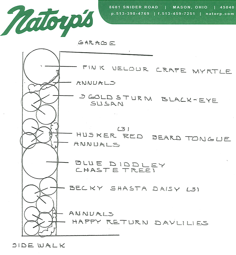 Plan Your 2026 Garden